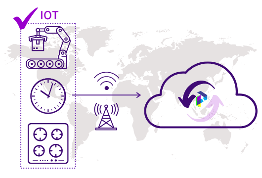 IoT Images - Internet of Things - Bootstrap Connectivity
