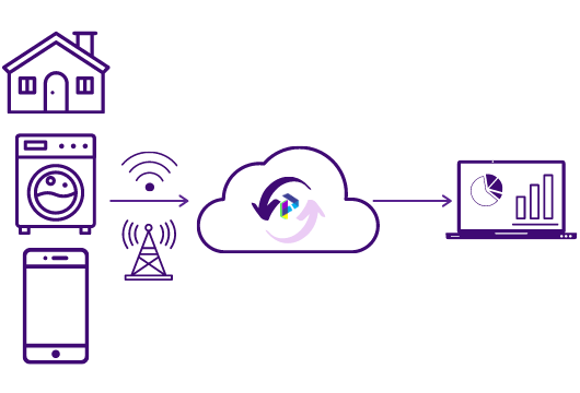 IoT Images - Internet of Things - IOT Connectivity Management