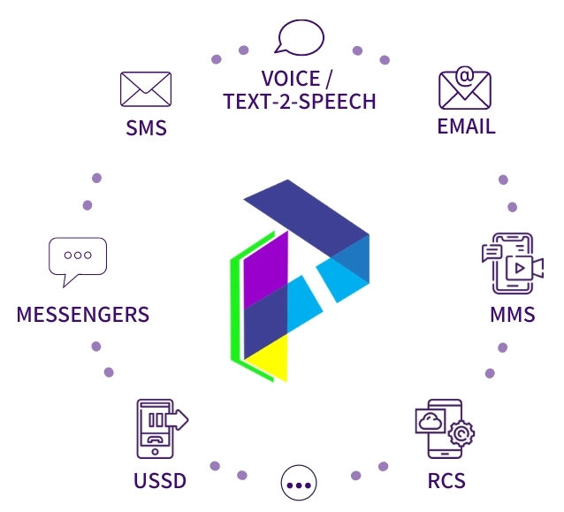 SMS-Images-Web - Images - Web SMS Images Web Messaging Web Voice-Text-2-Speech email MMS RCS USSD messenger SMS - New