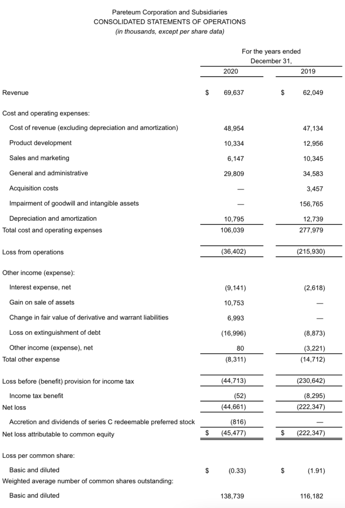 Pareteum Corporation Announces 2020 Financial Results - 02