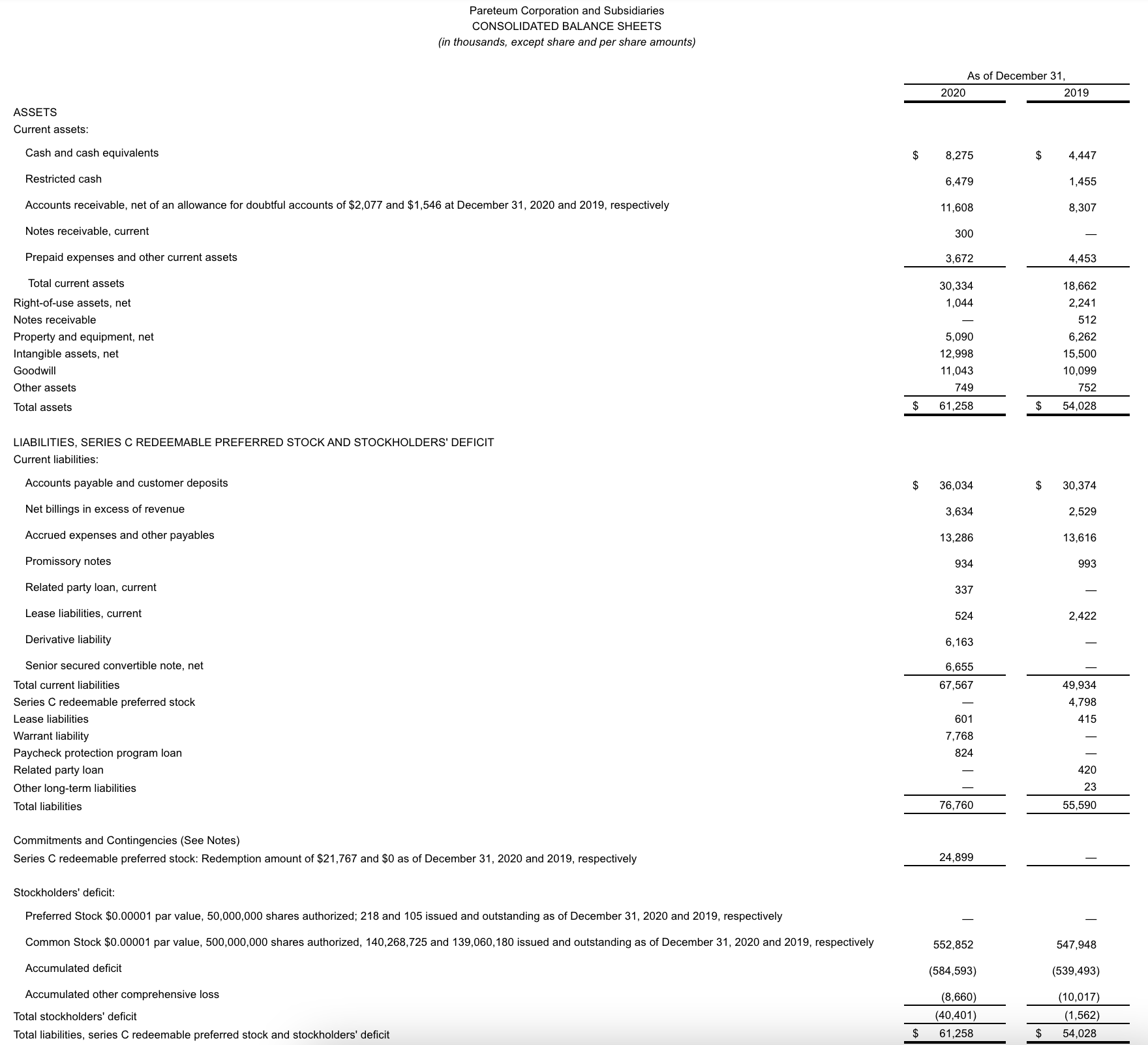 Pareteum Corporation Announces 2020 Financial Results - 03